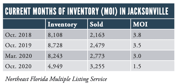 Jacksonville Home Prices on the Rise Screen Shot 2021 01 18 at 10.49.27 PM - Jacksonville Home Prices on the Rise
