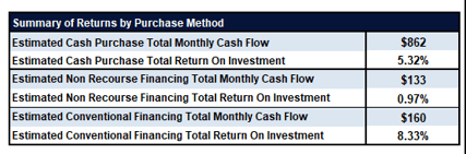 DZVZSD - How Your ROI Could Increase By 50%