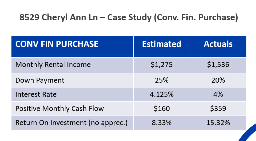 FBFZB - How Your ROI Could Increase By 50%