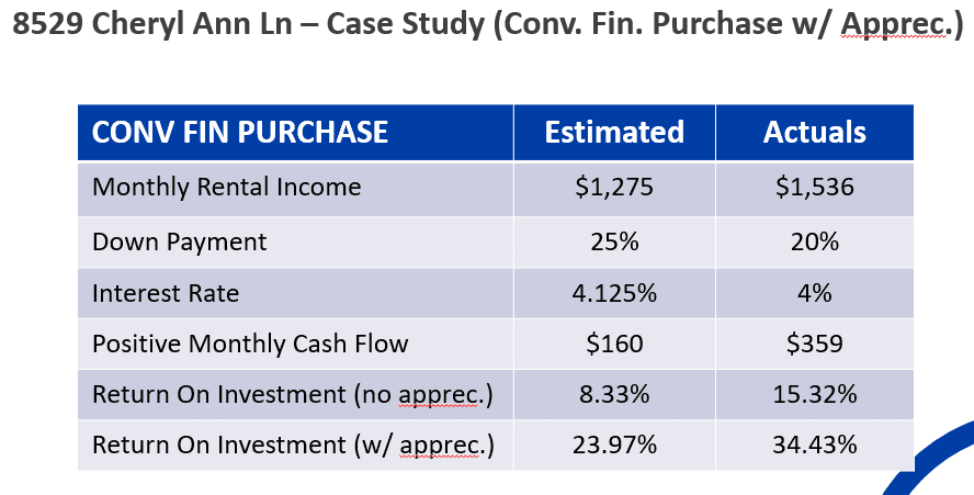 SBGDFVV - How Your ROI Could Increase By 50%
