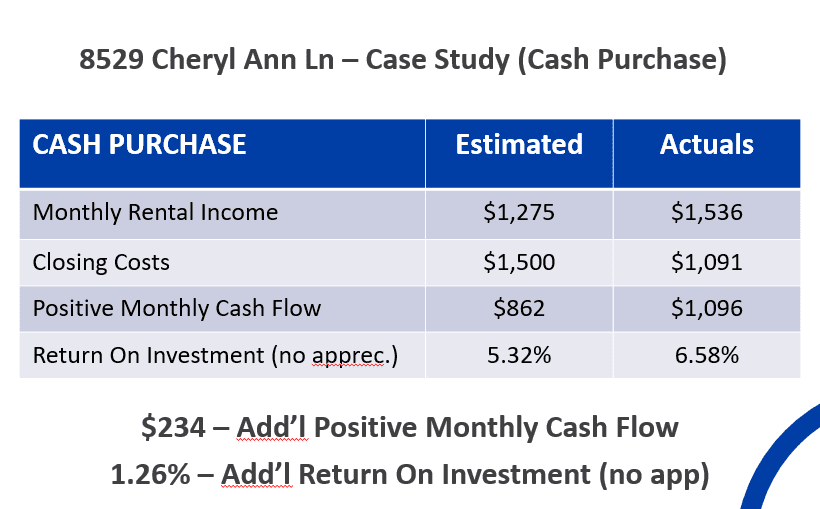 ZDFXBFDXX - How Your ROI Could Increase By 50%