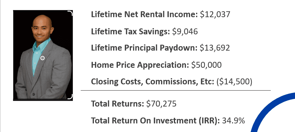 dndnbgdg 2 - Real Estate's Five Profit Centers: A Study In Buy vs Hold