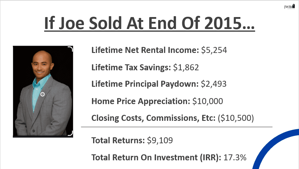 dngdndg - Real Estate's Five Profit Centers: A Study In Buy vs Hold