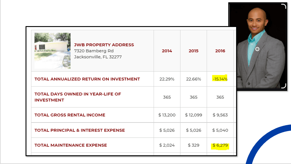 dxngdgn - Real Estate's Five Profit Centers: A Study In Buy vs Hold