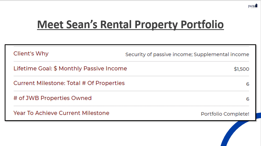 Case Study - The Best Way To Achieve Consistent Returns In Rental Properties