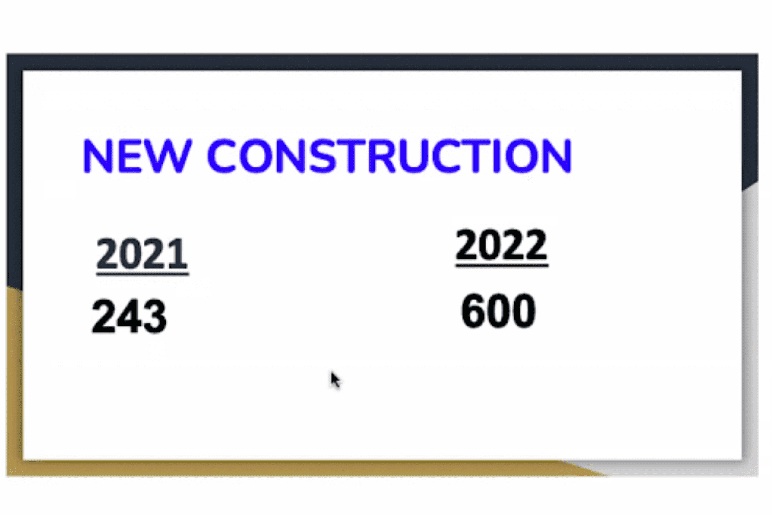 Real Estate Market Outlook Shows Demand For Jacksonville Rentals Untitled design 6 - Real Estate Market Outlook Shows Demand For Jacksonville Rentals
