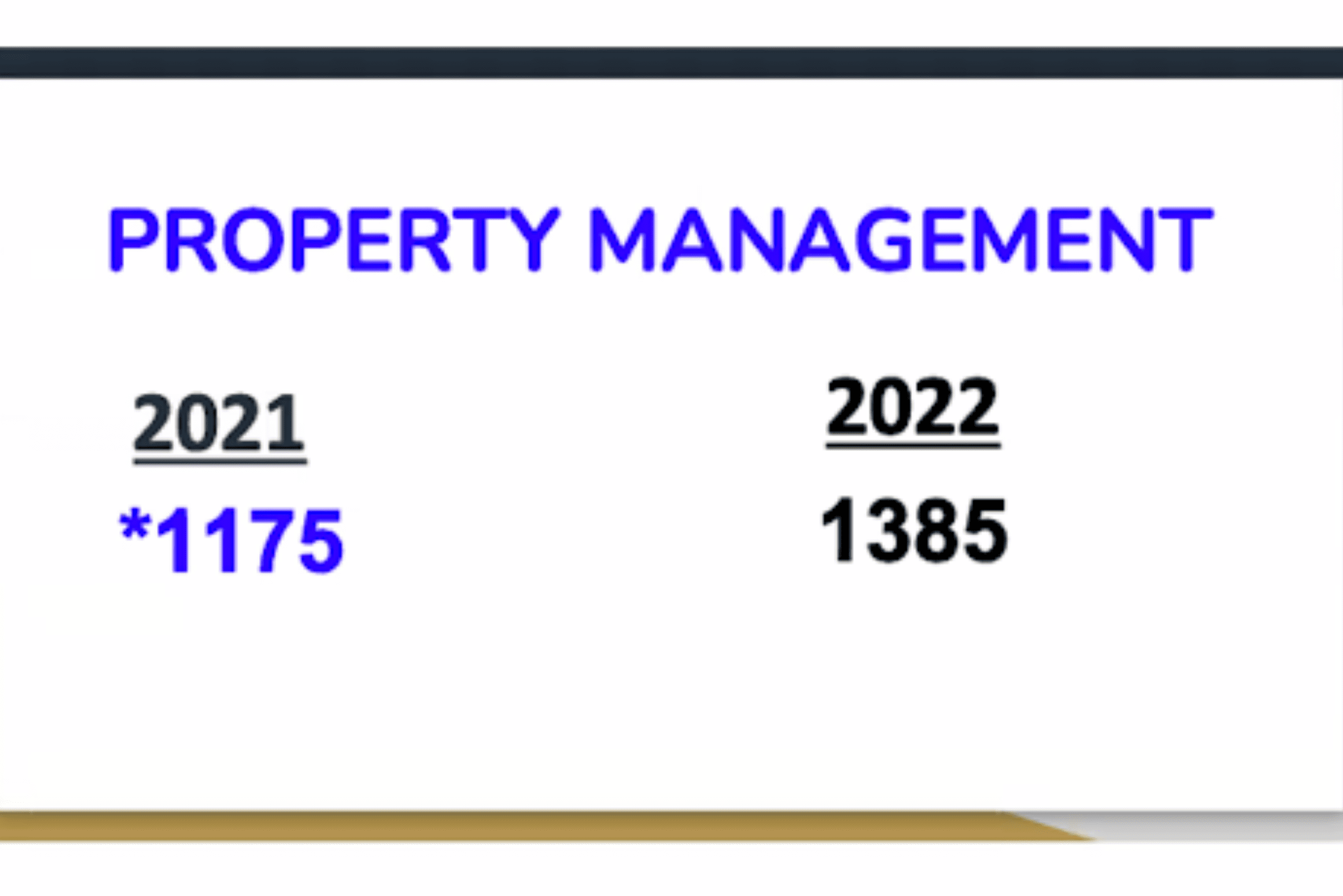 Real Estate Market Outlook Shows Demand For Jacksonville Rentals Untitled design 8 - Real Estate Market Outlook Shows Demand For Jacksonville Rentals