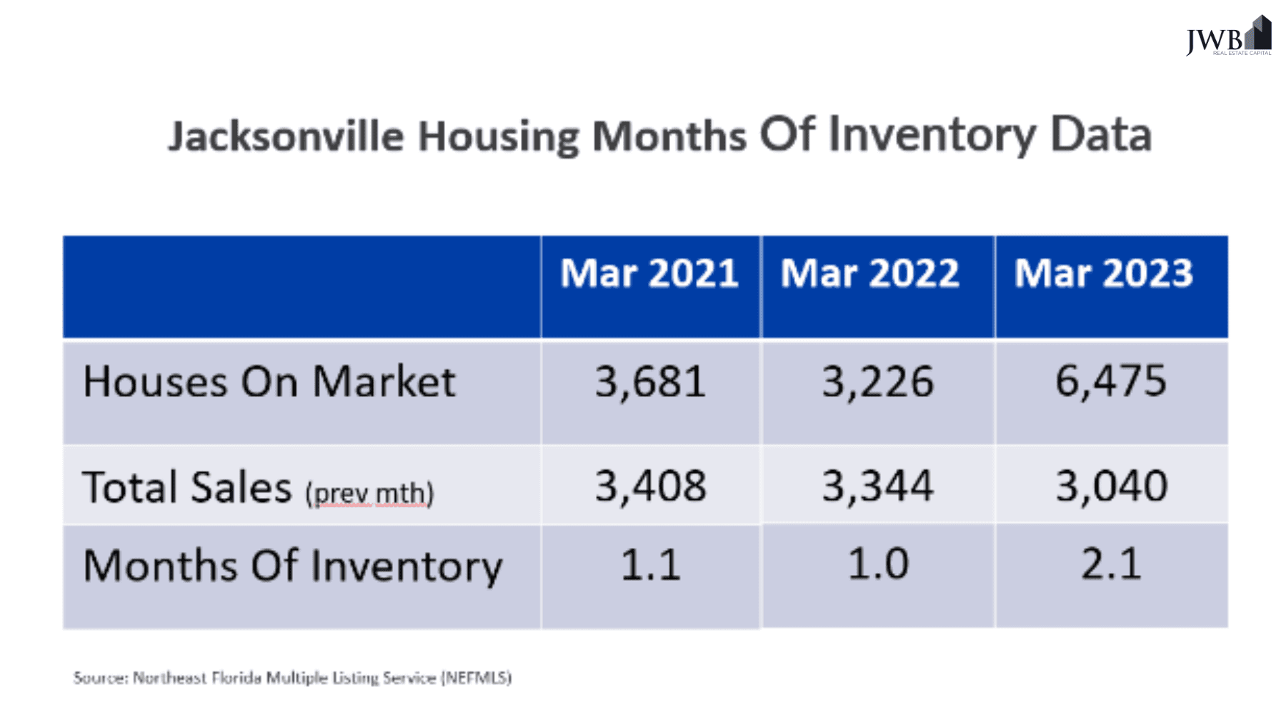 JWB Blog Images Body Featured Horizontal 11 e1692557487621 - Unlocking the Real Estate Market: Understanding the Power of Supply and Demand