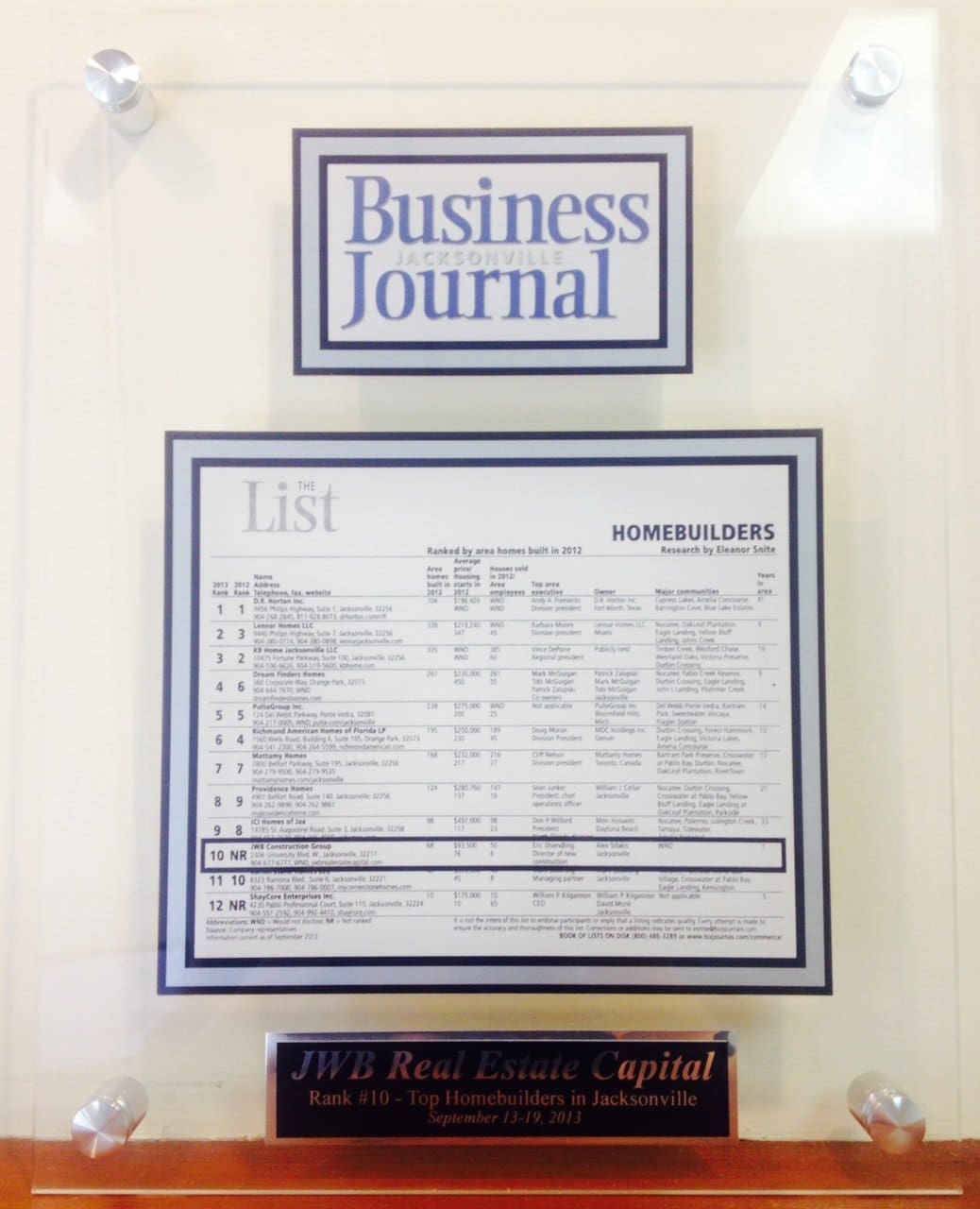 Builder Award1 - #10 Largest Home Builder in Jacksonville: JWB Construction Group