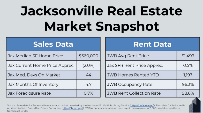 HOA Photos 2 - Q4 Jacksonville Market Outlook