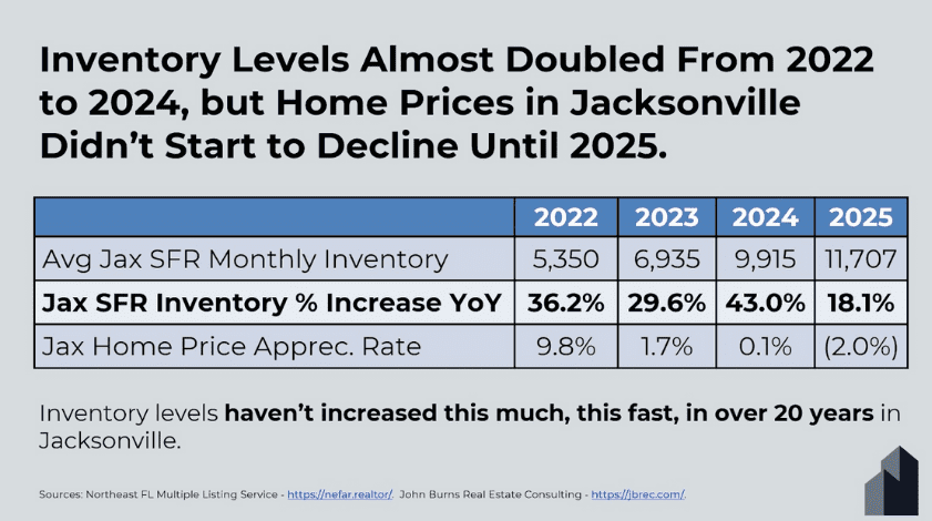 HOA Photos 4 - Q4 Jacksonville Market Outlook