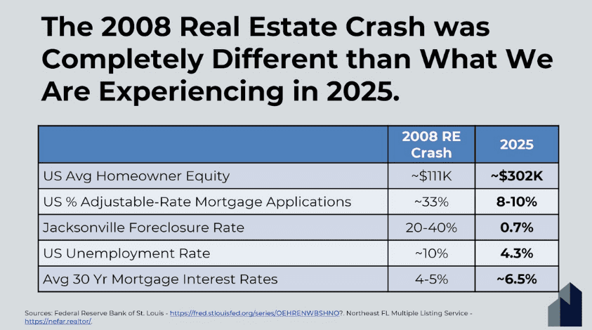 HOA Photos 5 - Q4 Jacksonville Market Outlook