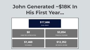 image3 300x169 - 2 Lessons Helped John Get Started (In His 60s)