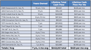 Chart 300x166 - Should You 1031 Out of a High-Maintenance Rental?