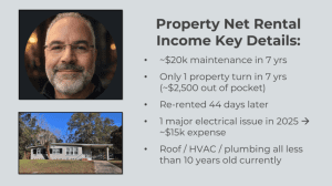 Prop Net Rental 300x168 - Should You 1031 Out of a High-Maintenance Rental?