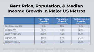 Chart 300x168 - We&rsquo;ve Officially Entered the Rentership Era