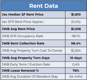 Rent Data 300x276 - This Market Is Boring Again&hellip; Why That&rsquo;s a Good Thing