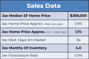 Sales Data  300x199 - This Market Is Boring Again&hellip; Why That&rsquo;s a Good Thing