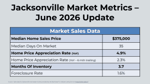 image2 300x169 - Has Housing Already Hit the Bottom?