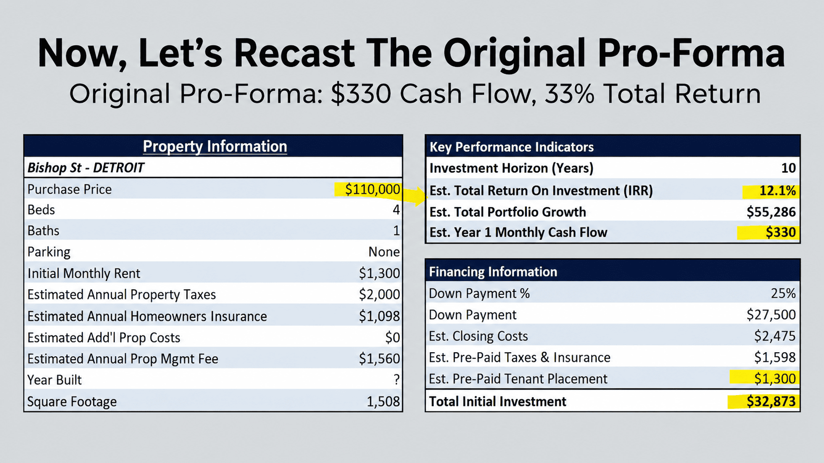 Slide10 - How To Know If A Deal Sheet Holds Up