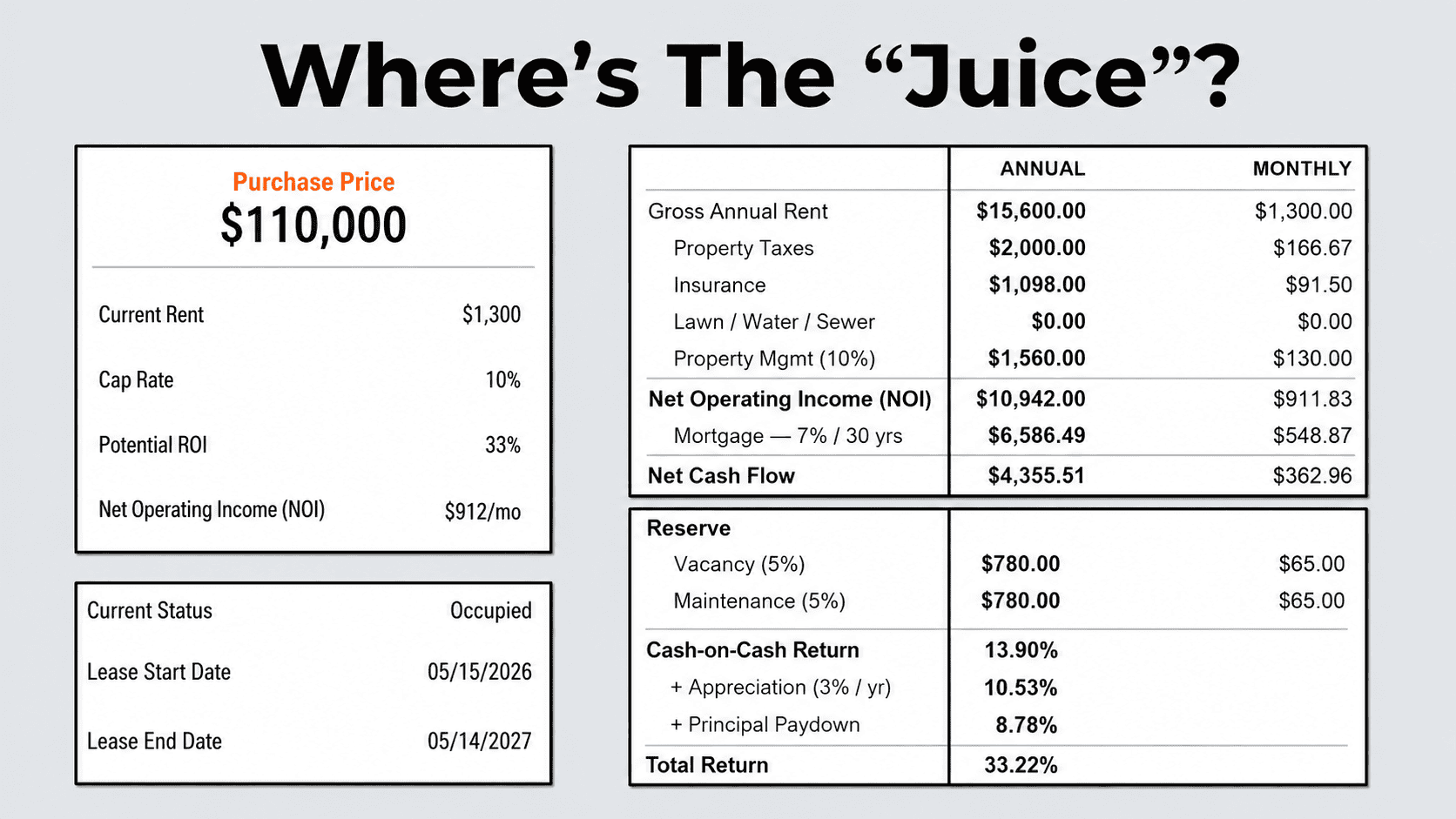 Slide5 - How To Know If A Deal Sheet Holds Up