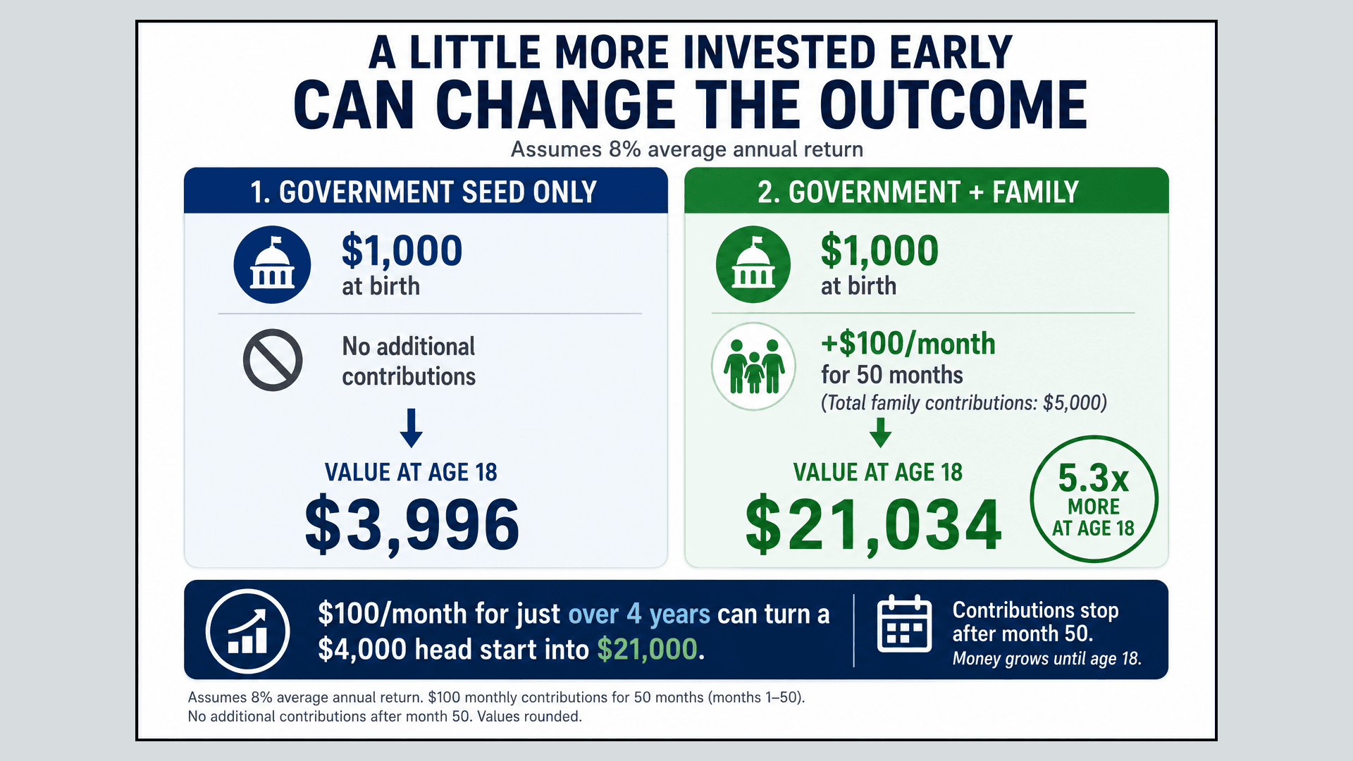 image1 - Can a $1,000 Head Start Fix America's Retirement Crisis?