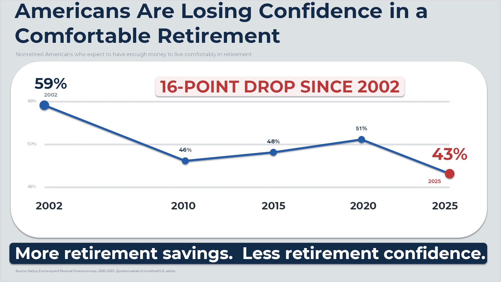 image2 - Can a $1,000 Head Start Fix America's Retirement Crisis?