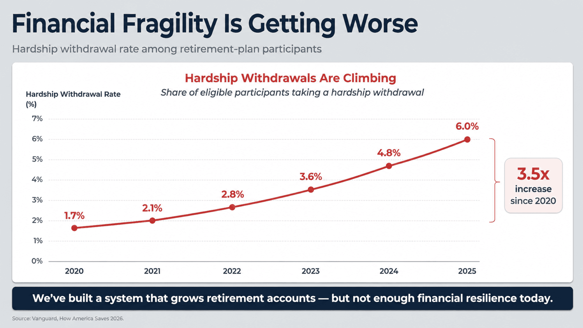 image3 - Can a $1,000 Head Start Fix America's Retirement Crisis?